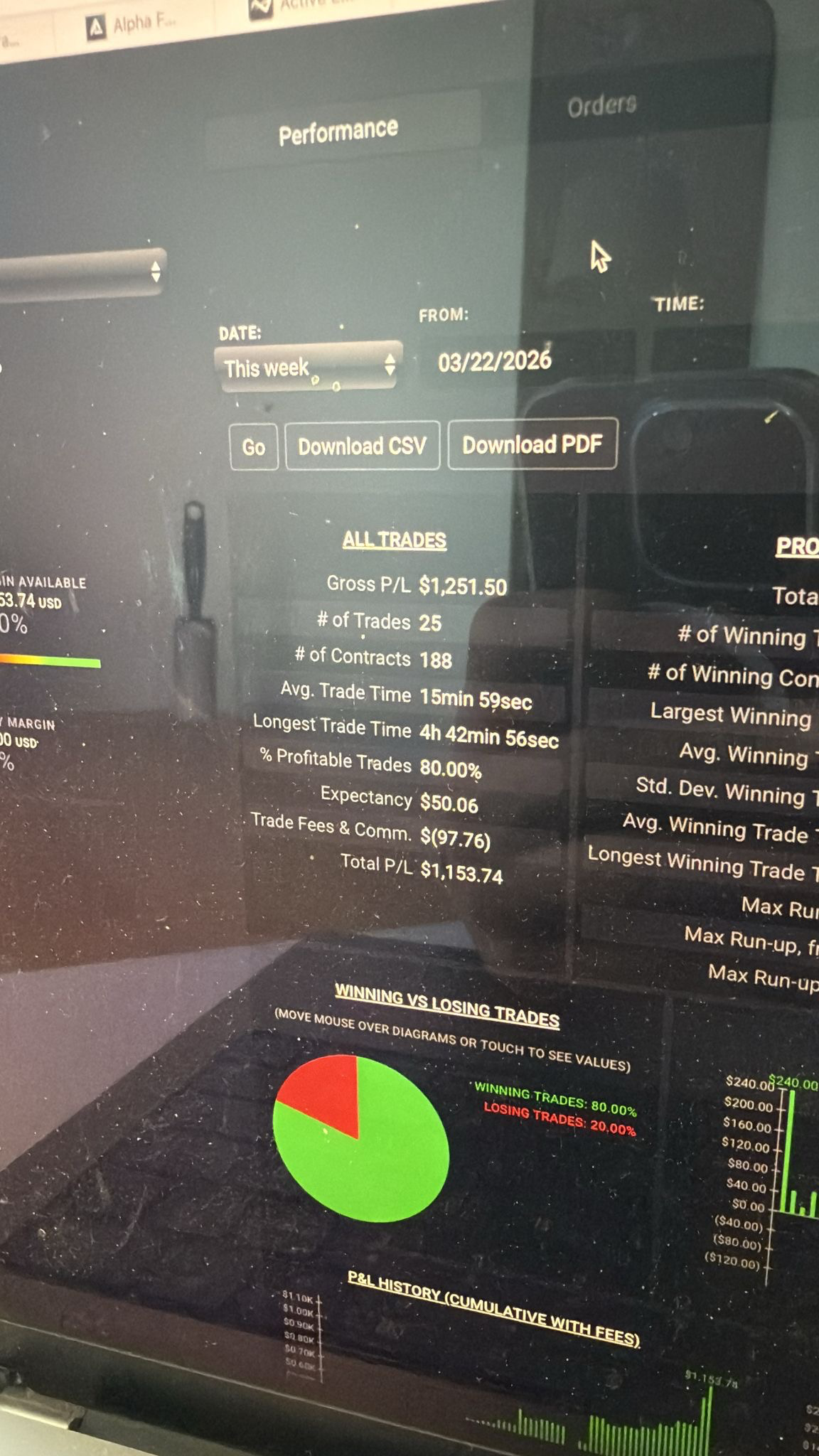 Weekly performance report