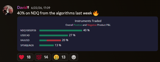 Weekly instrument P&L