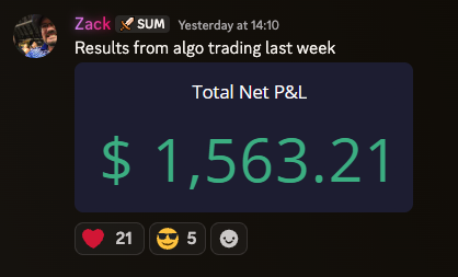 Weekly net P&L